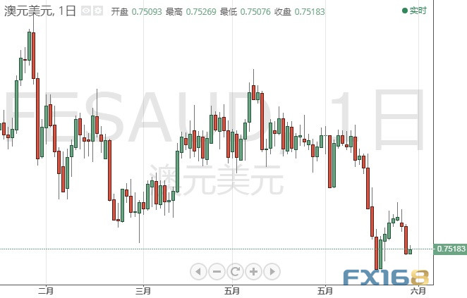 大行情一触即发!“小非农”重磅来袭 美元指数、欧元、英镑、日元、澳元和人民币最新技术前景分析 大行情一触即发!“小非农”重磅来袭 美元指数、欧元、英镑、日元、澳元和人民币最新技术前景分析