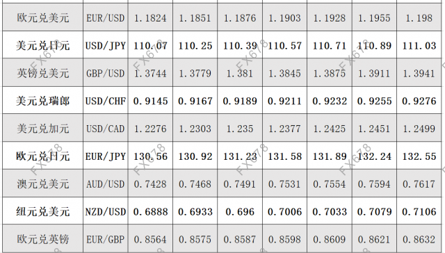 6月30日外汇阻力支撑位