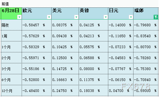 06月29日伦敦银行间同业拆借利率LIBOR 06月29日伦敦银行间同业拆借利率LIBOR