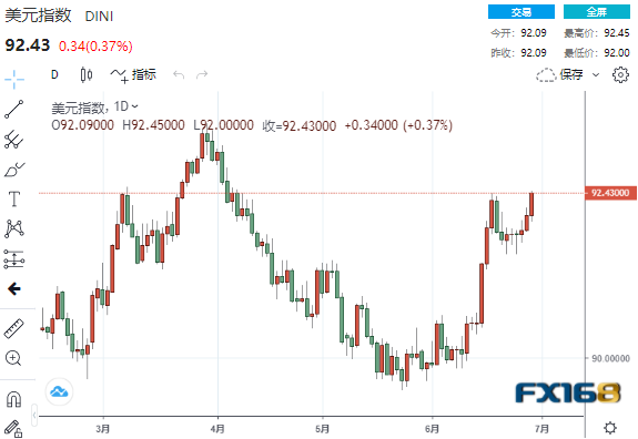 美元突然强势爆发的原因找到了!美元、欧元、英镑、日元、澳元最新操作建议 美元突然强势爆发的原因找到了!美元、欧元、英镑、日元、澳元最新操作建议