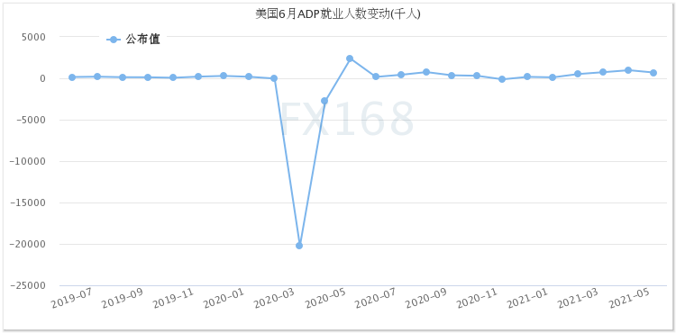 突发行情！美经济数据连传佳音 美元短线急涨40点、黄金暴拉20美元