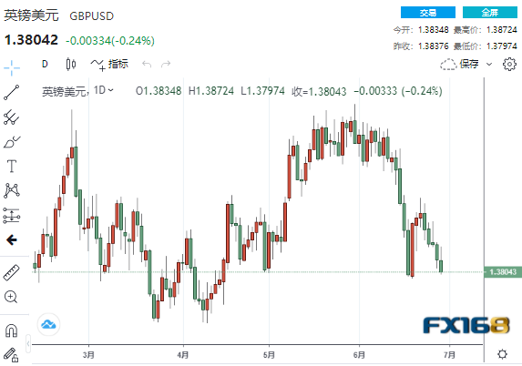 美元突然强势爆发的原因找到了!美元、欧元、英镑、日元、澳元最新操作建议 美元突然强势爆发的原因找到了!美元、欧元、英镑、日元、澳元最新操作建议