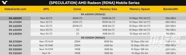 RX6700M显卡性能_RX6700M显卡性能跑分 RX6700M显卡性能_RX6700M显卡性能跑分