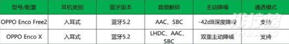 OPPOEncoFree2和OPPOEncox哪个好_OPPOEncoFree2和OPPOEncox选哪个 OPPOEncoFree2和OPPOEncox哪个好_OPPOEncoFree2和OPPOEncox选哪个