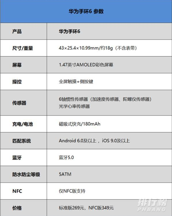 华为手环6上市时间及价格_华为手环6什么时候上市的价格多少 华为手环6上市时间及价格_华为手环6什么时候上市的价格多少