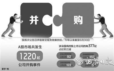 央企、国企重组“半年报”：A股市场“贡献”377起