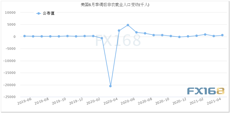 大行情一触即发！非农报告恐“爆表” 小心美元大涨风险、金价恐遭遇大跌风暴