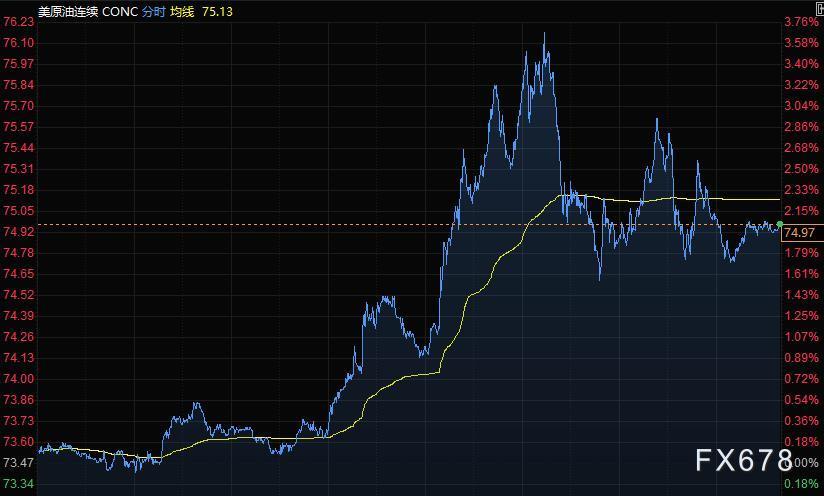 7月2日财经早餐：美元创近三个月新高，OPEC会议延至今天举行，非农数据来袭