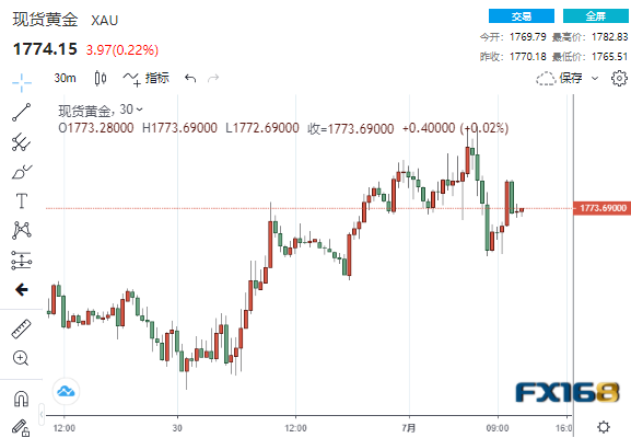 美国迎来“经济外交历史性的一天” !初请再“爆表” 美元黄金坐上“过山车”、大空头警告“崩盘”在即 美国迎来“经济外交历史性的一天” !初请再“爆表” 美元黄金坐上“过山车”、大空头警告“崩盘”在即
