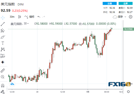 美国迎来“经济外交历史性的一天” !初请再“爆表” 美元黄金坐上“过山车”、大空头警告“崩盘”在即 美国迎来“经济外交历史性的一天” !初请再“爆表” 美元黄金坐上“过山车”、大空头警告“崩盘”在即
