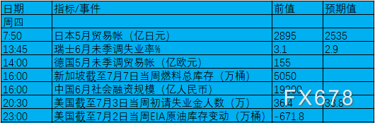 7月5日-7月11日当周重磅事件及数据前瞻：聚焦美联储会议纪要和澳洲联储利率决议