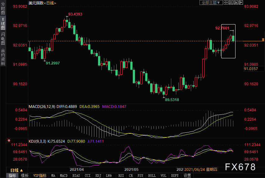 外汇周评：非美货币集体下跌！日元创15个月新低