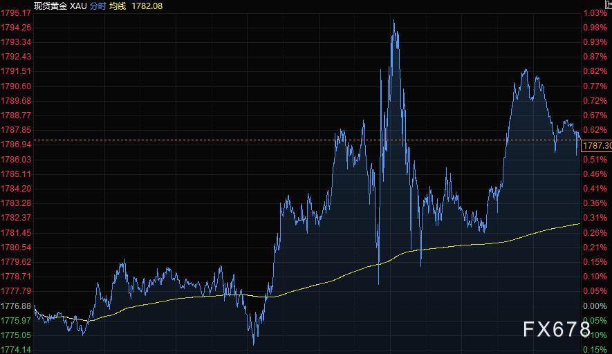 7月5日财经早餐：美国独立日假期来袭，OPEC+会谈持续