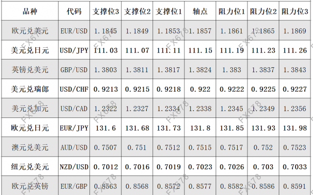 7月5日<a href=http://www.gd0021.com/forex/ target=_blank class=infotextkey>外汇</a>阻力支撑位 7月5日外汇阻力支撑位