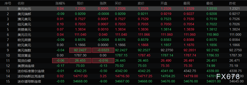 7月5日财经早餐:美国独立日假期来袭,OPEC+会谈持续 7月5日财经早餐:美国独立日假期来袭,OPEC+会谈持续