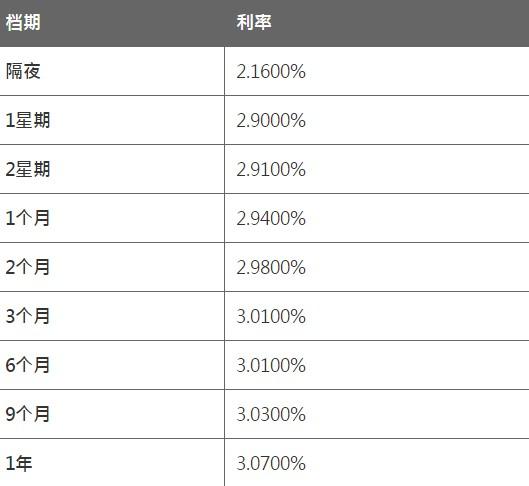 7月6日香港银行同业人民币HIBOR 7月6日香港银行同业人民币HIBOR