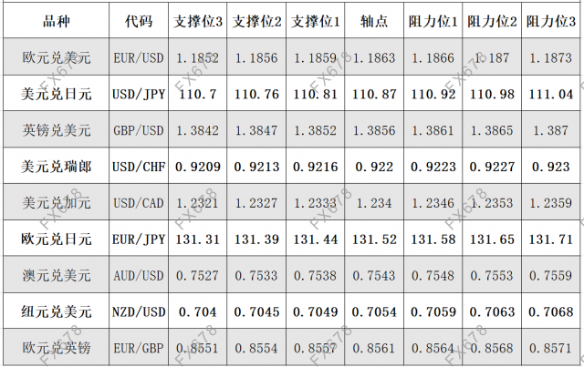 7月6日外汇阻力支撑位