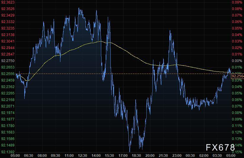 7月6日财经早餐：OPEC+原定会议取消，美元持稳黄金上扬，油价再创32个月新高