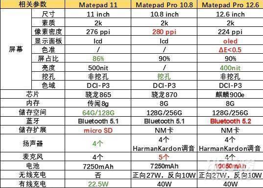 MatePad11和MatePadpro区别_MatePad11和MatePadpro差别 MatePad11和MatePadpro区别_MatePad11和MatePadpro差别