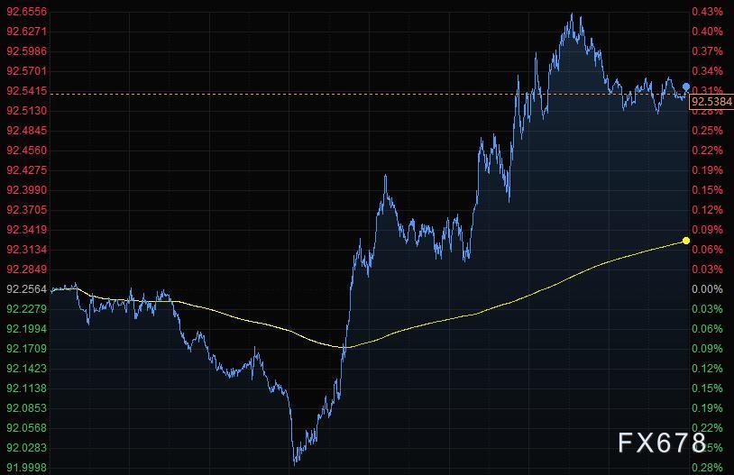 7月7日财经早餐：美元走强黄金冲高回落，油价下跌3%，关注美联储会议纪要