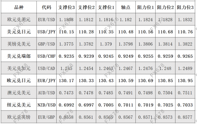 7月7日<a href=http://www.gd0021.com/forex/ target=_blank class=infotextkey>外汇</a>阻力支撑位 7月7日外汇阻力支撑位