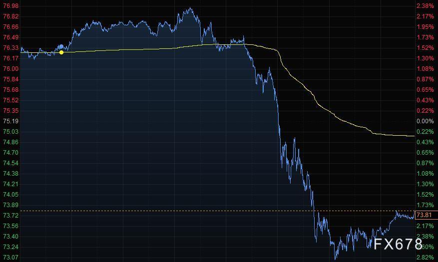 7月7日财经早餐：美元走强黄金冲高回落，油价下跌3%，关注美联储会议纪要