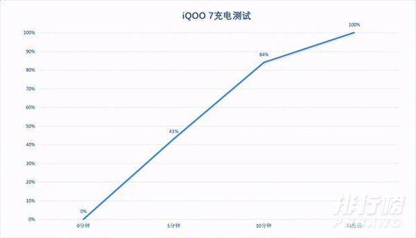 iqoo7参数配置_iqoo7值得入手吗