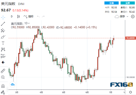 美联储纪要称缩减标准尚未达到、美元闻讯急跌 美元、欧元、英镑、日元、澳元最新操作建议 美联储纪要称缩减标准尚未达到、美元闻讯急跌 美元、欧元、英镑、日元、澳元最新操作建议