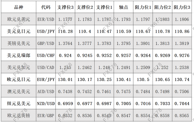 7月8日<a href=http://www.gd0021.com/forex/ target=_blank class=infotextkey>外汇</a>阻力支撑位 7月8日外汇阻力支撑位