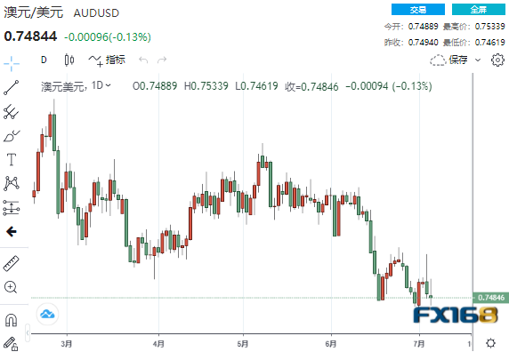 美联储纪要称缩减标准尚未达到、美元闻讯急跌 美元、欧元、英镑、日元、澳元最新操作建议 美联储纪要称缩减标准尚未达到、美元闻讯急跌 美元、欧元、英镑、日元、澳元最新操作建议
