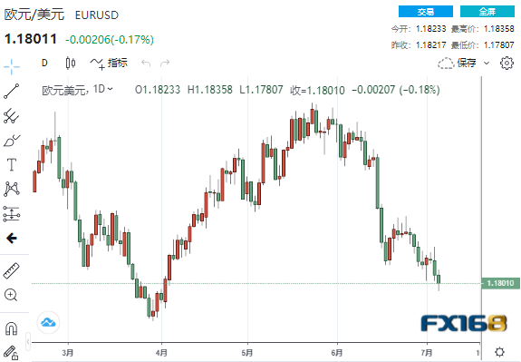 美联储纪要称缩减标准尚未达到、美元闻讯急跌 美元、欧元、英镑、日元、澳元最新操作建议 美联储纪要称缩减标准尚未达到、美元闻讯急跌 美元、欧元、英镑、日元、澳元最新操作建议