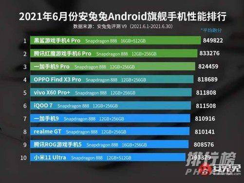 骁龙895首发手机_骁龙895首发手机曝光