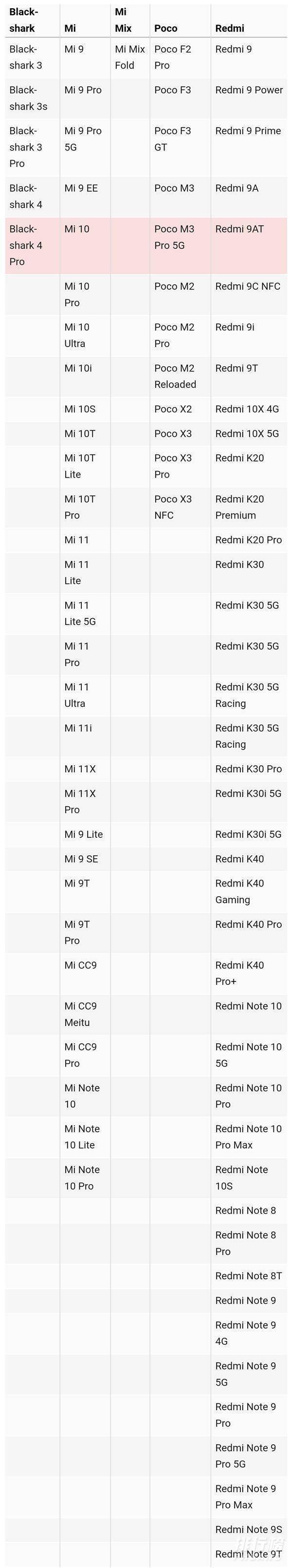 miui13升级机型_miui13稳定版升级名单 miui13升级机型_miui13稳定版升级名单