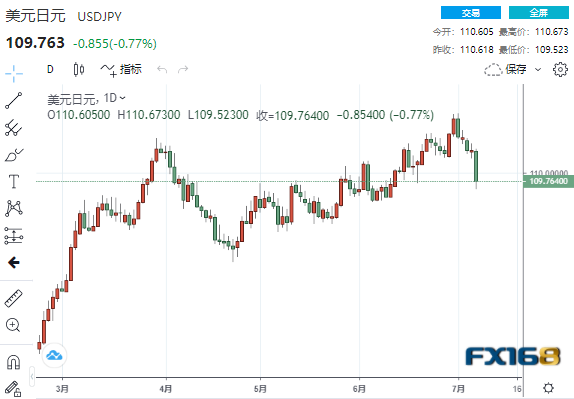 美元短线下挫逾50点、未来恐不太可能大幅升值? DeltaStock:欧元、日元和英镑走势预测 美元短线下挫逾50点、未来恐不太可能大幅升值? DeltaStock:欧元、日元和英镑走势预测