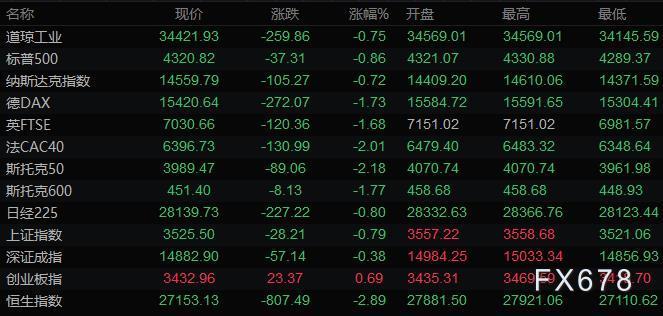 7月9日财经早餐:美元走低黄金持稳,避险货币大涨,油价从三周低位回升 7月9日财经早餐:美元走低黄金持稳,避险货币大涨,油价从三周低位回升
