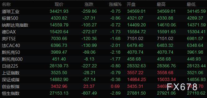 7月9日财经早餐：美元走低黄金持稳，避险货币大涨，油价从三周低位回升