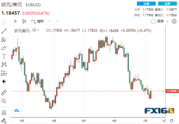 美元短线下挫逾50点、未来恐不太可能大幅升值? DeltaStock:欧元、日元和英镑走势预测 美元短线下挫逾50点、未来恐不太可能大幅升值? DeltaStock:欧元、日元和英镑走势预测