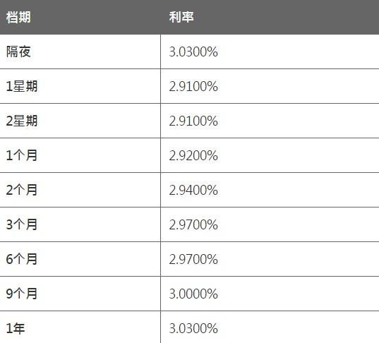 7月9日香港银行同业人民币HIBOR 7月9日香港银行同业人民币HIBOR