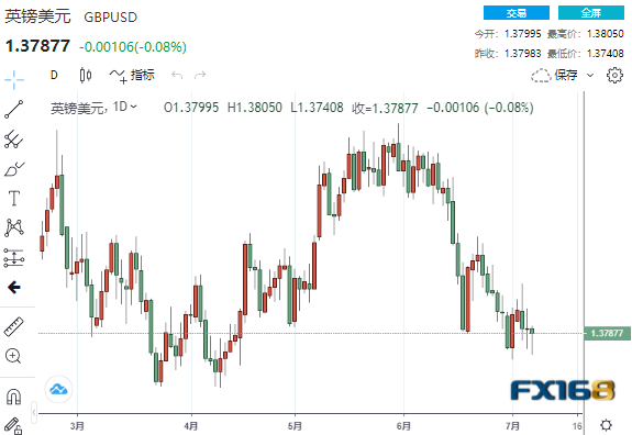 美元短线下挫逾50点、未来恐不太可能大幅升值？ DeltaStock：欧元、日元和英镑走势预测