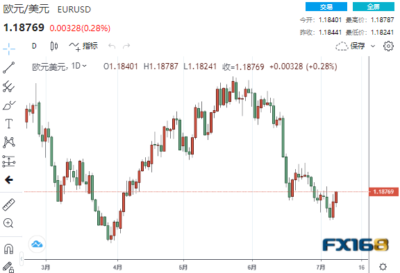 美元再遭一波抛售、前景不容乐观？DeltaStock：欧元、日元和英镑走势预测