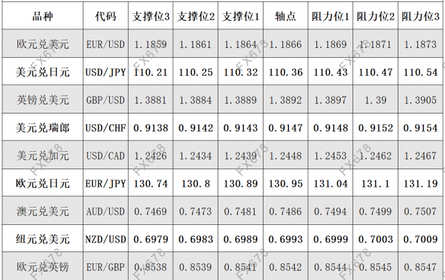 7月13日<a href=http://www.gd0021.com/forex/ target=_blank class=infotextkey>外汇</a>阻力支撑位 7月13日外汇阻力支撑位