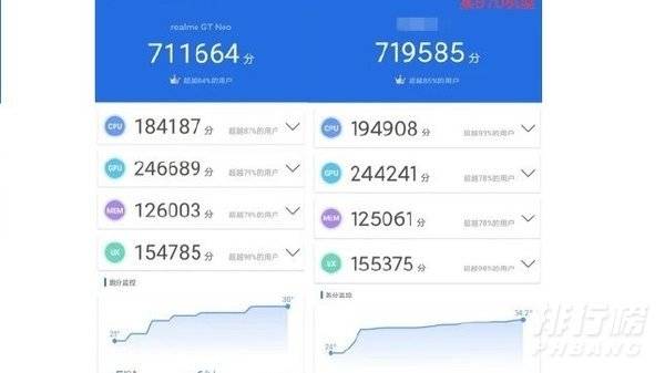 天玑1200和骁龙870哪个好_天玑1200和骁龙870跑分对比