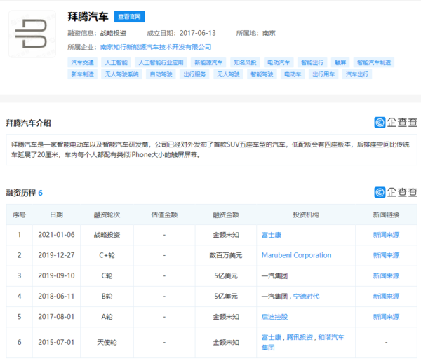 拜腾汽车关联公司被申请破产重整