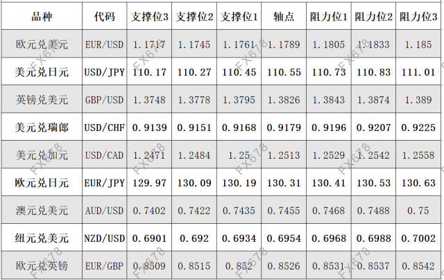 7月14日<a href=http://www.gd0021.com/forex/ target=_blank class=infotextkey>外汇</a>阻力支撑位 7月14日外汇阻力支撑位