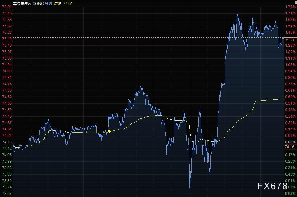 7月14日财经早餐：CPI超预期上涨，美元飙升黄金持稳，油价创近一周新高