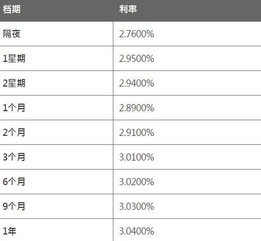 7月14日香港银行同业人民币HIBOR 7月14日香港银行同业人民币HIBOR