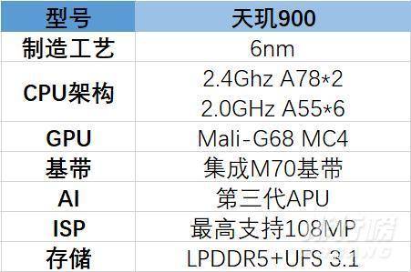 天玑900处理器好吗_天玑900处理器性能怎么样