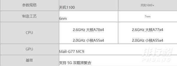 天玑1100和天玑1000+哪个好_天玑1100和天玑1000+区别