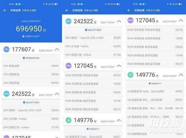天玑1100和天玑1200哪个好_天玑1100和天玑1200差别大吗