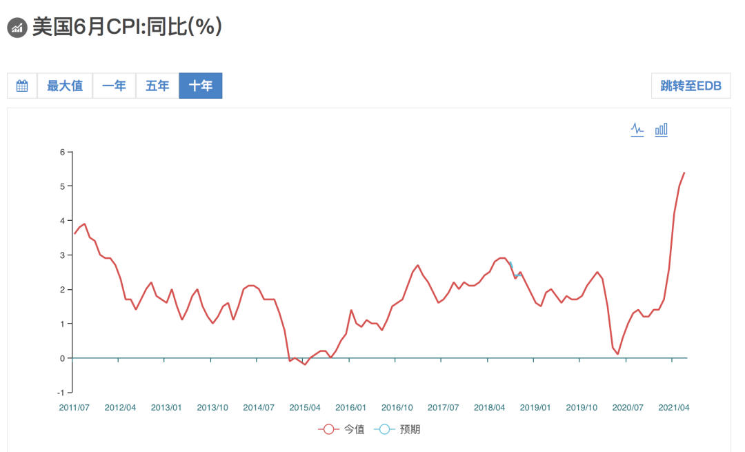 鲍威尔坚定放“鸽”,美前财长坐不住了:美联储应当立即taper! 鲍威尔坚定放“鸽”,美前财长坐不住了:美联储应当立即taper!